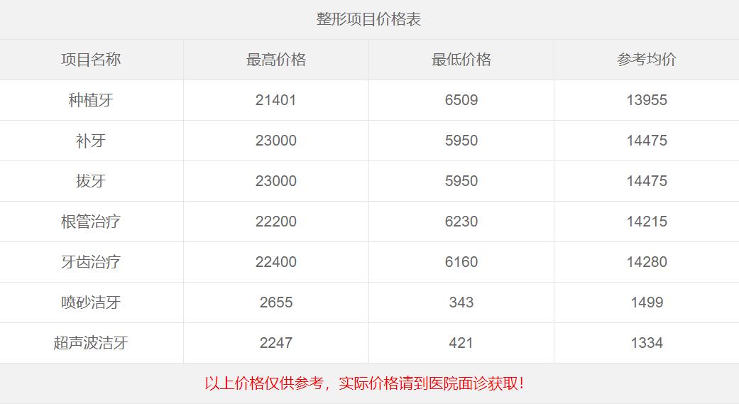 牙科私人贵还是医院贵?中国医科大学附属口腔医院怎么样,价格贵不贵,效果好不好?(图4)