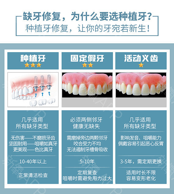 北京崇文门区口腔医疗指南:挂号攻略与优质牙科推荐(图2)