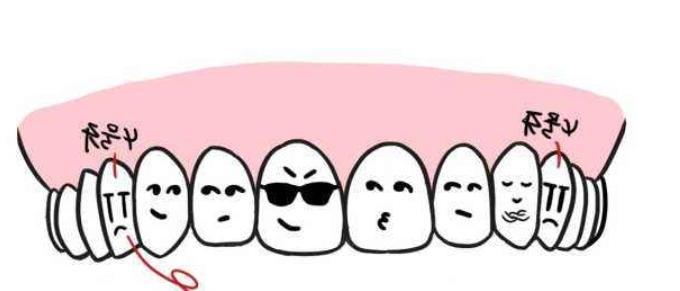 保定市民推荐的优质口腔诊所:合众、精卓、京呈,价格合理技术精湛(图1)