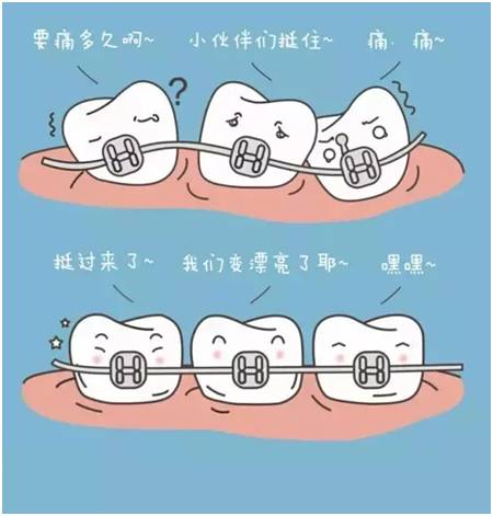 沧州牙齿矫正大概需要多少钱?沧州牙齿矫正技术好的牙科推荐(图4)