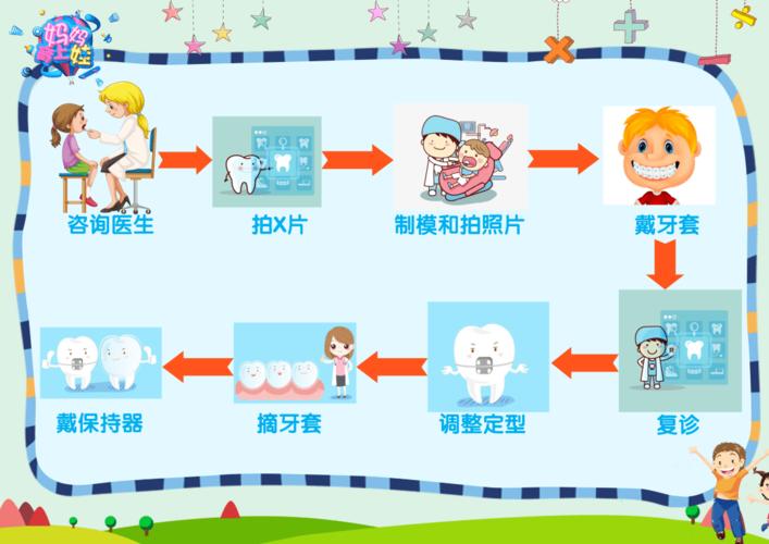 苏州刘红忠口腔拍CT多少钱？公布详细地址和牙齿矫正价格一览表！(图2)