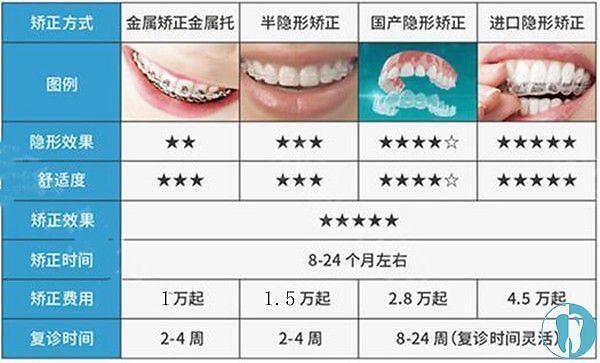 长沙舒适口腔旗舰店(雨花店)收费透明吗?种植牙矫正价格表公开专业服务有保障!(图3)