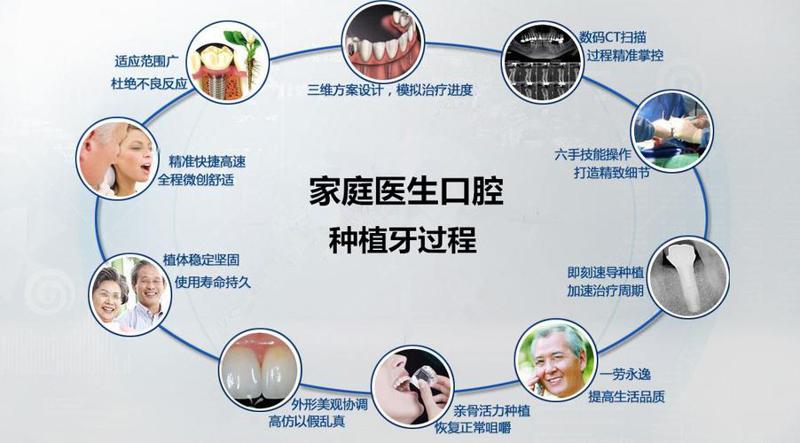 牙齿种植后为什么需要定期维护?种植牙能用多久?漳州东南口腔专家详解(图4)